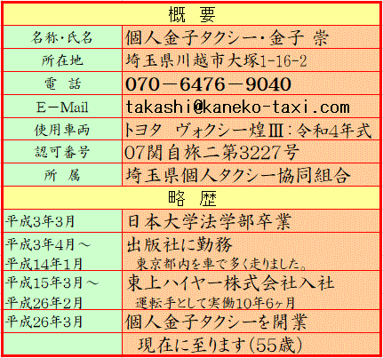 概要